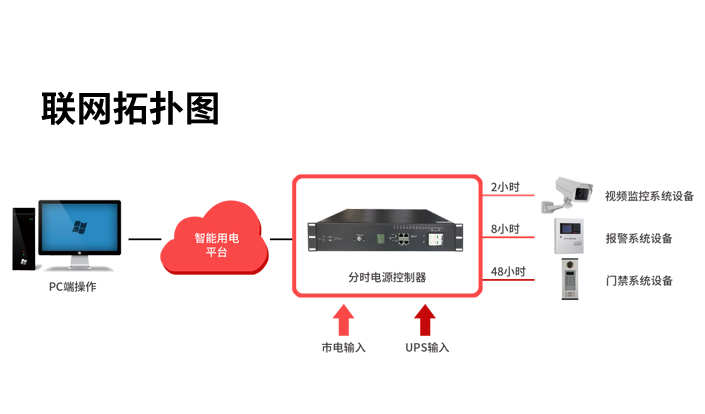 安防監(jiān)控系統(tǒng)
